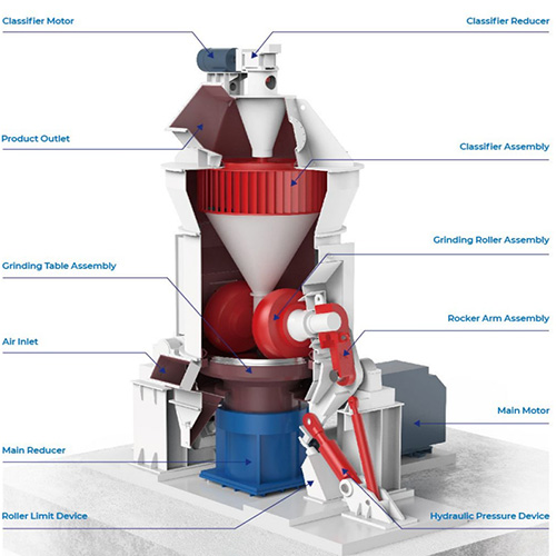 Overall Appearance Drawing of Kaolin Vertical Roller Mill